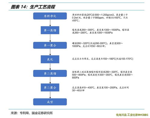 新能源鋰電負極包覆材料行業動態 技術路線與市場格局深度解析
