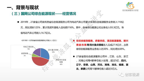 新形勢下國網公司綜合能源服務業務發展路徑 以新材料技術推廣服務為驅動